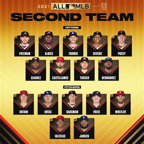MLB on Twitter: "The 2021 #AllMLB Second Team. 👏 https://t.co ...