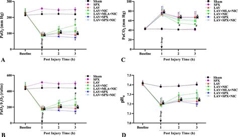 Image result for PaO2 Upon FiO2