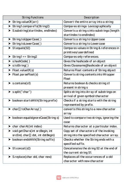 How to Print String without String Functions 的图像结果