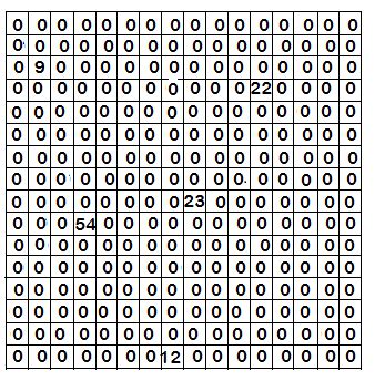 Image result for Too Sparse Matrix