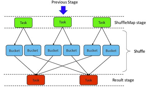 Spark Programming 的图像结果