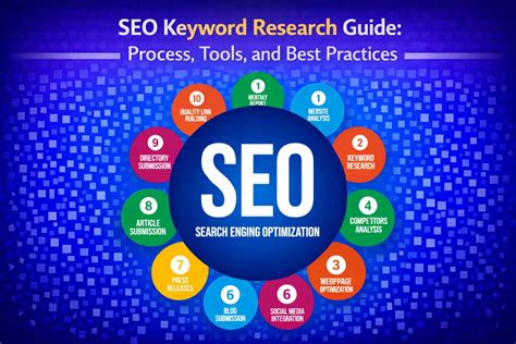 SEO Keyword Research Guide: Tools, Process, and Best Practices