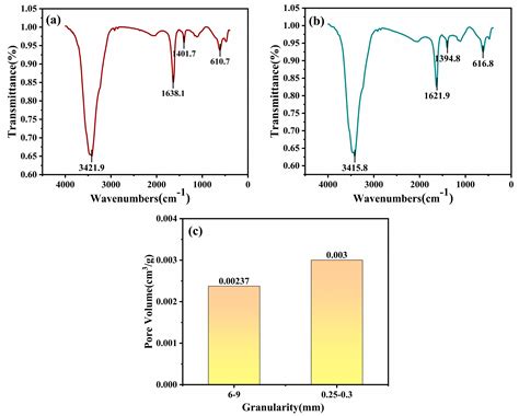 The Impact of Particle Size on the Electrical Resistivity of Burden in ...