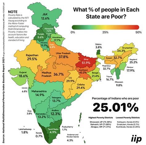 Percentage of poor people in each state of India : r/MapPorn