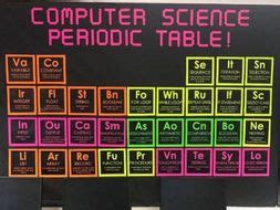 Image result for Labelled Computer Science Table