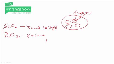 Image result for PaO2 SpO2