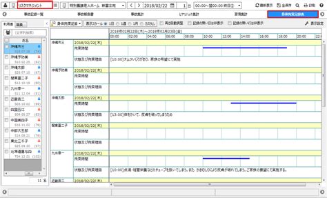 Image result for Simple Box Plot Examples