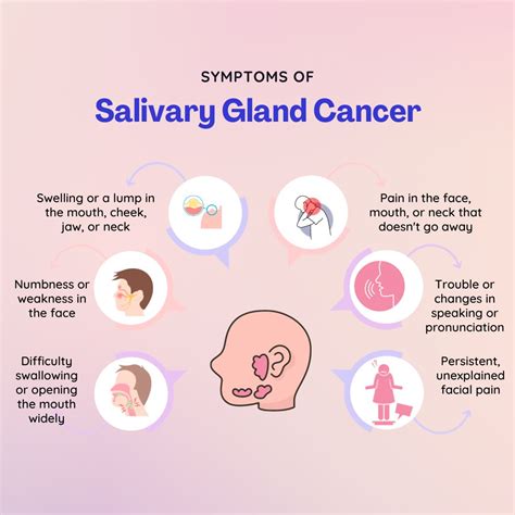 Salivary Gland Cancer: Causes, Risk Factors, Symptoms, Treatment