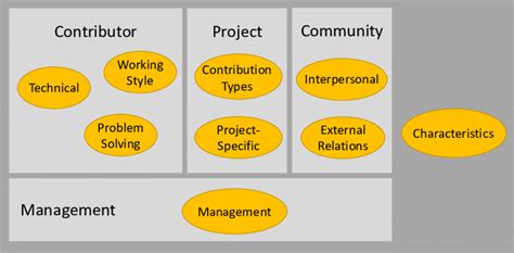 Image result for Oss Drawing Curve Andcircle Coding PDF