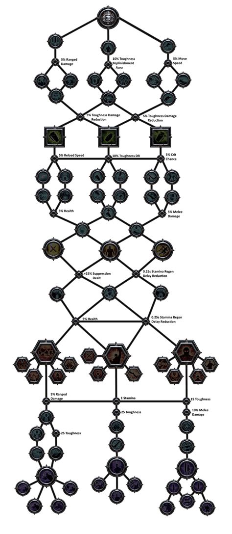 Image result for Best Commando Skill Tree