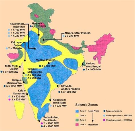 NUCLEAR POWER IN INDIA | IAS GYAN
