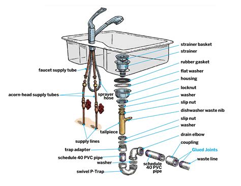 Moen Kitchen Sink Faucet Parts Diagram at Ruby Hereford blog