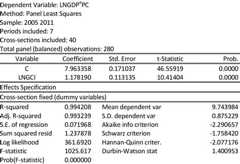 Image result for Panel Data Model