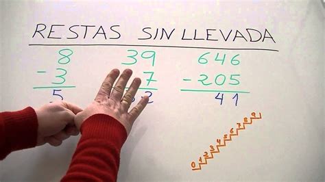 Image result for Como Restar