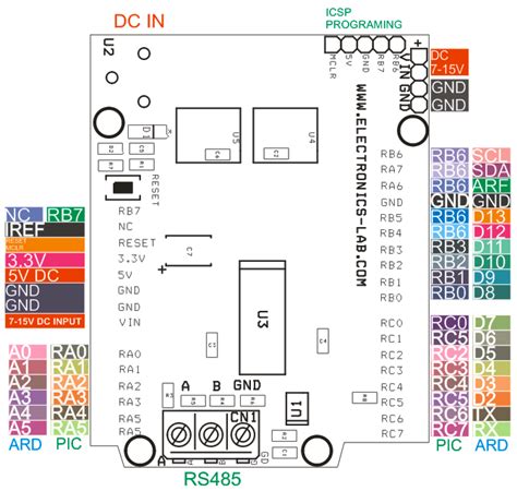 Image result for Arduino vs Pic Controller