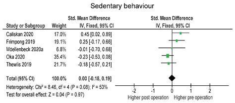 Objectively Measured Physical Activity, Sedentary Behavior and ...