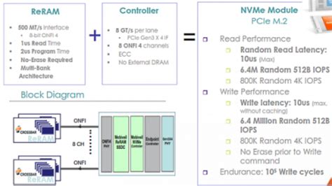 Partnership Puts ReRAM in SSDs - EE Times India