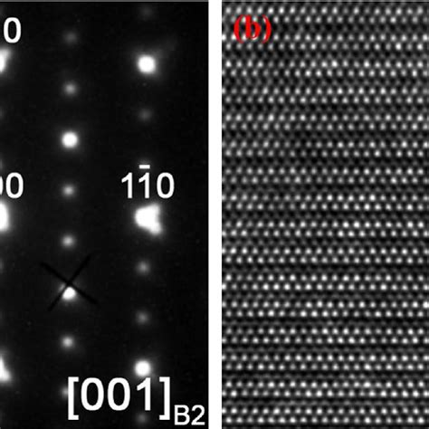 Image result for Selected Area Diffraction Pattern