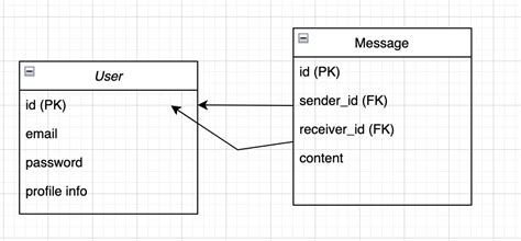 Image result for Multiple Foreign Key Constraint in SQL