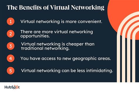 Image result for Virtual Networking