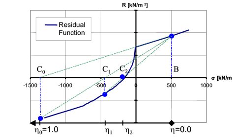 Image result for Line Search Algorithm