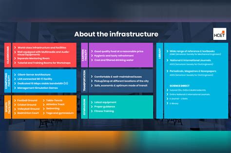 HCET | HEERA COLLEGE OF ENGINEERING AND TECHNOLOGY