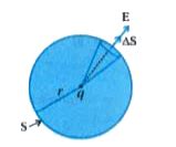 Obtain Gauss's law from the flux associated with a sphere of radius r ...