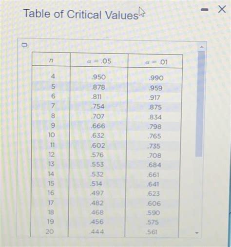 Explain Critical Value Table 的图像结果