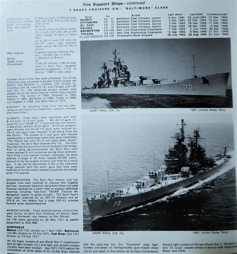 1973 Janes Baltimore class cruisers | laststandonzombieisland