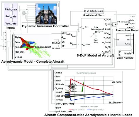 Image result for Preload Function in Simulink Model