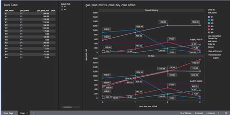 Image result for Comparative Line Graph