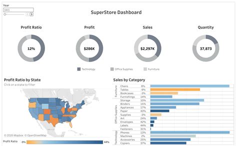Initial SQL Tableau Prep 的图像结果