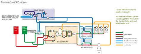 Main Line Water Connection 的图像结果