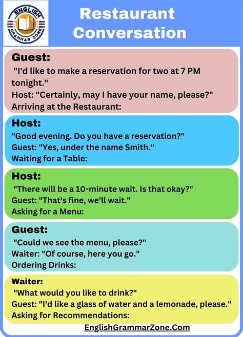50 Essential Restaurant Conversation For English Learners