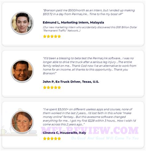 Image result for Permalink Creator