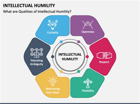 Intellectual Humility 的图像结果