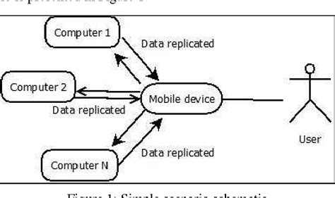 Image result for Data Replication in Mobile Computing