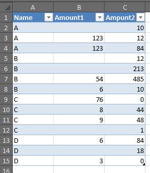 Image result for Divide 2 Columns SQL Server Query