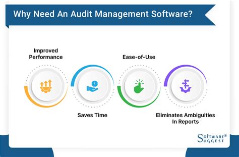 Image result for Audit Software Programs