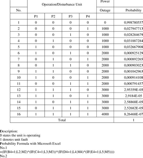 Calculating Probabilities 的图像结果