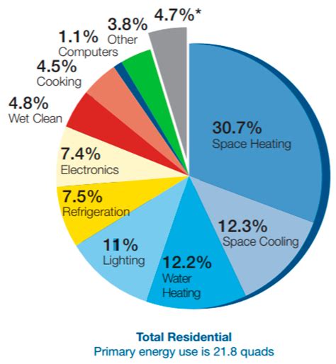 Aggregation Potentials for Buildings—Business Models of Demand Response ...