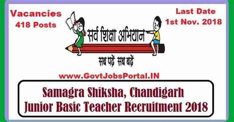 SSA Recruitment for 418 JBT Teacher Posts - JBT Teacher Vacancies in ...