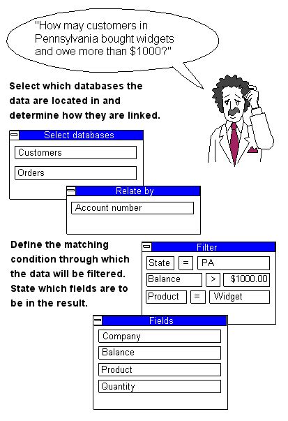 Image result for Define the Term Query