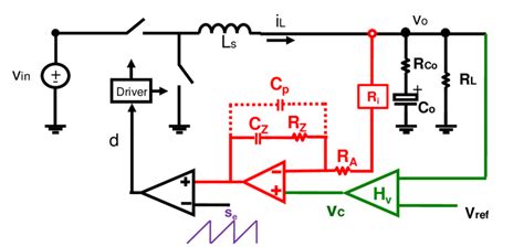 Image result for Average Current Control