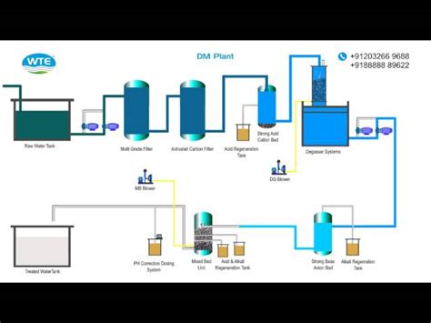 Condensate Polishing Unit - Condensate Polishing Unit (CPU ...