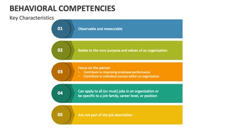 Image result for Behavioral Competency