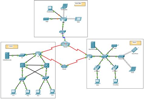 6.2.7 Packet Tracer - Investigar operaciones NAT Respuestas