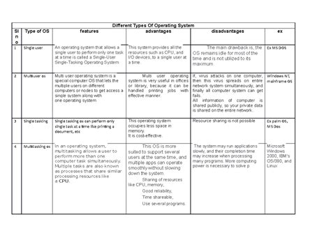 Image result for OS Types