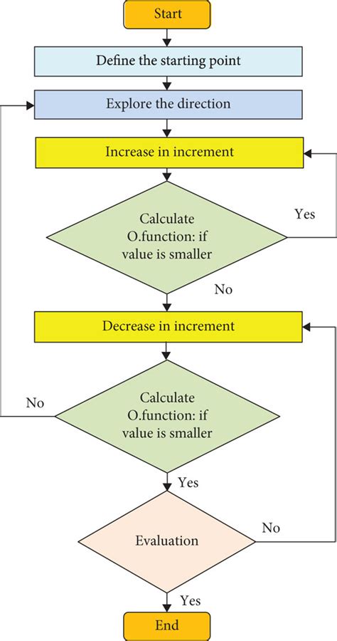 Image result for Pattern Search Algorithm