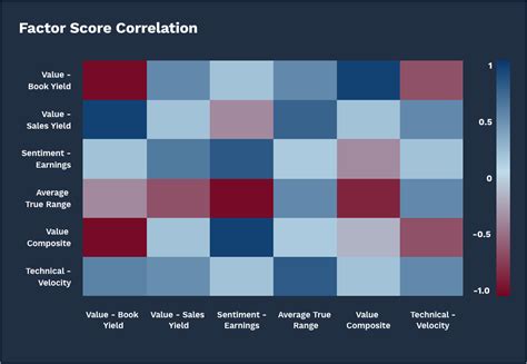 Image result for FactSet Data Quality